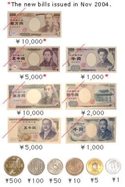Malaysia currency is named ringgit. whole world currency: JAPAN CURRENCY