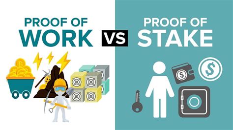 Cardano's proof of stake algorithm is known as 'ouroboros', which is the mechanism that decides who gets to make the next block in the chain: What is Proof Of Stake LanaCOIN