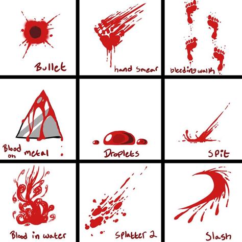 Knife anatomy parts names by jay fisher. As 25 melhores ideias de Drawing blood no Pinterest