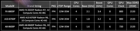 This processor features the radeon r7 integrated graphics solution. AMD Carrizo Mainstream APUs Overview - NotebookCheck.net ...