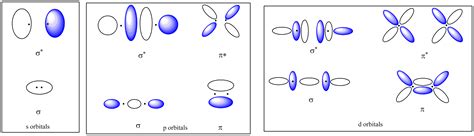 Molecular Orbital Theory | Brilliant Math & Science Wiki