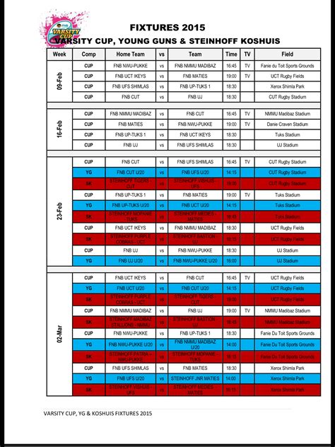 It was played between 4 february and 22 april 2019 and featured nine university teams. FNB Varsity Cup, Young Guns and Koshuis Fixtures 2015 | 15 ...