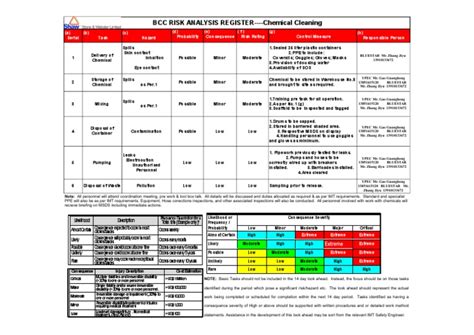 Home » chemical hazard and risk assessments. Risk Assessment Chemical Cleaning | Safety | Occupational ...