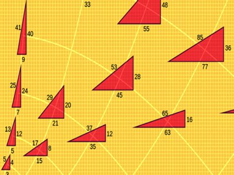 There are five ways to find if two triangles are congruent: Tenth grade Lesson Special Right Triangles | BetterLesson