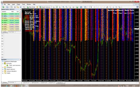 Indicator line identifiers used in imacd(), irvi() and istochastic() indicators. Ultimate TDI indicators thread for MT4 - Page 3