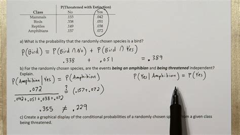 This is the currently selected item. Two Way Tables Independent Practice Worksheet Answer Key ...