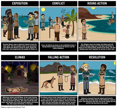 These storyboarding activities will help students understand important details and concepts through the use of an island of the blue dolphins summary activity, vocabulary analysis, and more! Eiland van de Blue Dolphins Overzicht & Activiteiten ...