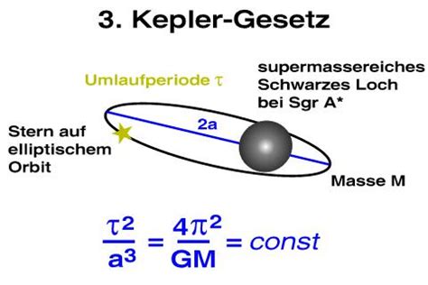 Ein von der sonne zum planeten gezogener fahrstrahl überstreicht in berücksichtigt man die unterschiedlichen massen zweier himmelskörper und obige formel, so 3. Andreas Müller - Das größte Schwarze Loch der Milchstraße