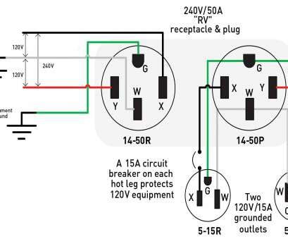 Plug and socket are electrical devices used to connect the electric supply to various equipment. 11 Nice Electrical Outlet Wiring Video Pictures - Tone Tastic