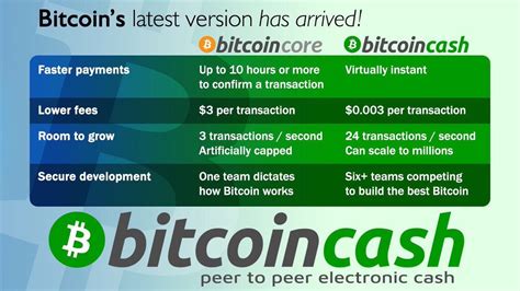 Bitcoin cash (also bch abc) will go through numerous developments in five years. Bitcoin Cash Is Dead | Earn Bitcoin 2019