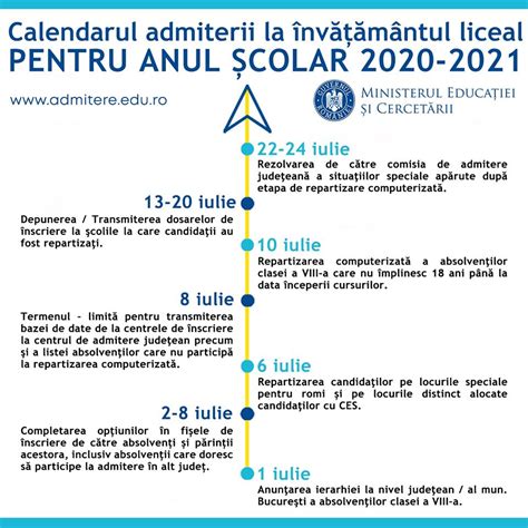 Admitere la liceu 2020. Azi începe înscrierea/ Cum se ...