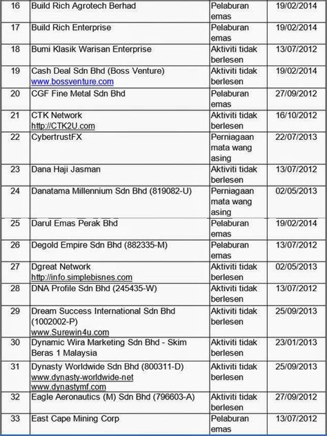 Di malaysia, telekom malaysia berhad memegang hak monopoli untuk menyediakan rangkaian telefon talian darat. Omak Kau!!!!: SENARAI 143 SYARIKAT MLM DAN PELABURAN HARAM ...