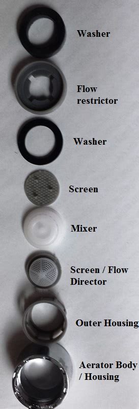 Anatomy of a kitchen faucet (diagram). Quick Maintenance Tip - Faucet Aerators