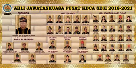 Sebarkan mesej yb.datuk dr.jeffrey g.kitingan. KDCA Sabah