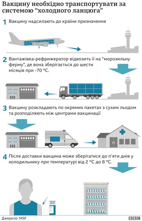 Міжнародні організації закликають сша поділитися вакцинами з іншими країнами. Вакцина від коронавірусу - стало відомо про серйозні ...