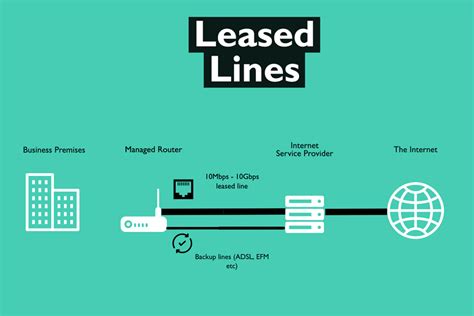 Leased lines offer speeds of up to 10gbps (10,000 mbps) throughout most of the uk. เน็ตบ้านไม่แรง แก้ไขยังไง - Daily Tech News