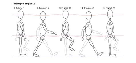 How to set keyframes in your animation to objects, lights, shaders, textures, cameras, and other objects. 25 Best Walk Cycle Animation Videos and keyframe illustrations