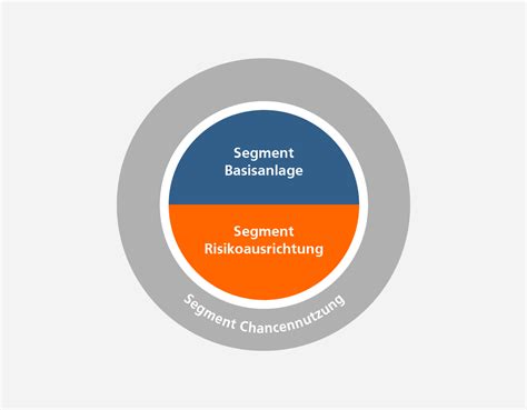 Hier finden sie informationen zu beratung, ausstattung und öffnungszeiten. VR-Bank Erlangen-Höchstadt-Herzogenaurach eG VermögenPlus