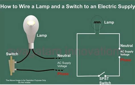 Without touching any wiring directly feel your home's electrical outlets for heat or vibrations. How to Wire a Switch and a Load (a Light Bulb) to an Electrical Supply ~ Engineerings Zone