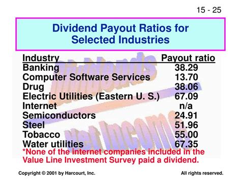 There's a special consideration when it comes to computing payout ratios for real estate how to use the payout ratio in your analysis. PPT - CHAPTER 15 Distributions to Shareholders: Dividends ...