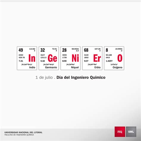 Ofertas de empleo de ingeniero quimico en barcelona. ASOCIACION SANTAFESINA de INGENIEROS QUÍMICOS - ASIQ