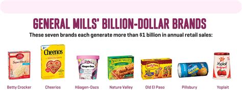 Maybe you would like to learn more about one of these? General Mills Loses the Yogurt Wars | Fortune