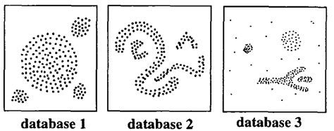 Note that, the function plot.dbscan() uses different point symbols for core points (i.e, seed points) and border points. DBSCAN: Density-Based Clustering Essentials - Datanovia