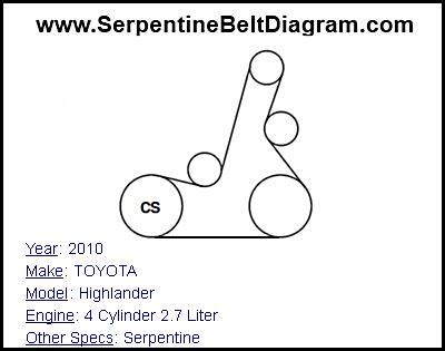 2007 toyota tundra serpentine belt diagram for v8 57 liter engine. » 2010 TOYOTA Highlander Serpentine Belt Diagram for 4 Cylinder 2.7 Liter Engine Serpentine Belt ...