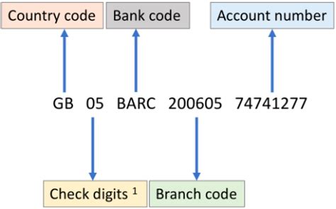 The iban will then be automatically completed. IBAN Number là gì? IBAN Number có tác dụng gì?