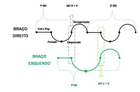 Maybe you would like to learn more about one of these? Outubro 2012 - Natação Educacional