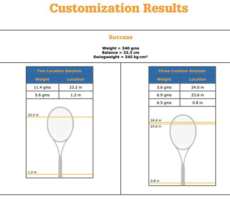 Il carrarese ha infatti ricevuto una wildcard per il 500 di. "l'Enfant Prodige" Lorenzo Musetti's Racquet mystery (HEAD ...