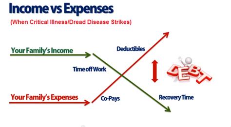 Recovering from chronic illness is hard enough. Singapore Independent Financial Adviser: December 2014