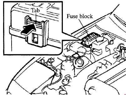 Mazda 5 fuse box diagram. Mx5 Mk1 Fuse Box Diagram - Wiring Diagram