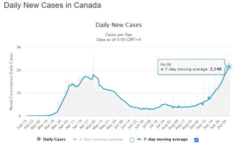 6.60% (effective since 11 may 2011) Canadian Dollar to Outperform as BoC Dismisses Negative Rates