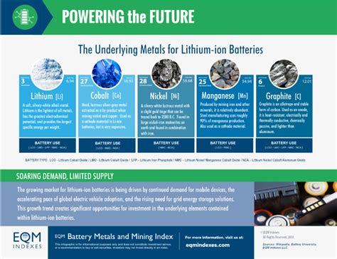 All etfs by morningstar ratings. Electric Vehicles: The Driver Behind The Amplify Advanced ...