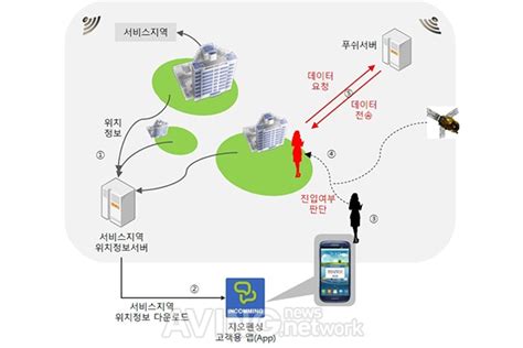 Jun 10, 2021 · 한국가스기술공사가 사회공헌주간 운영을 통해 지역 환원에 앞장섰다. 이머시브코리아(대표 백인철, www.immersive.kr )는 오는 17일(수)부터 ...