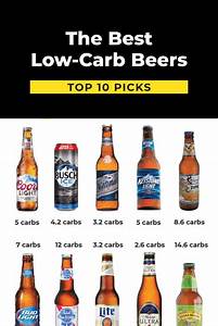 Low Carb Beers Low Carb Low Carb