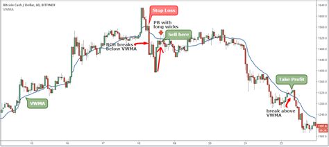 If you're unsure which coin to buy, this is the best place to be. Best Places To Buy And Sell Cryptocurrency | Trading ...