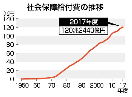 Jul 18, 2012 · 新刊『2017年地方公務員法改正－会計年度任用職員制度の導入等に向けた実務－』好評発売中!! 国家公務員も定年延長？－人生100年時代の働き方│公務員総研