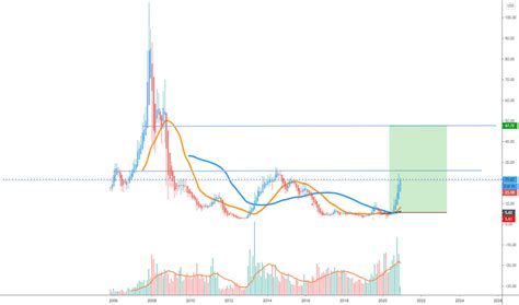 How do i buy undefined (stock) stock? SPWR Stock Price and Chart — NASDAQ:SPWR — TradingView