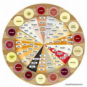 Wine And Cheese Pairing Chart Simple Party Food