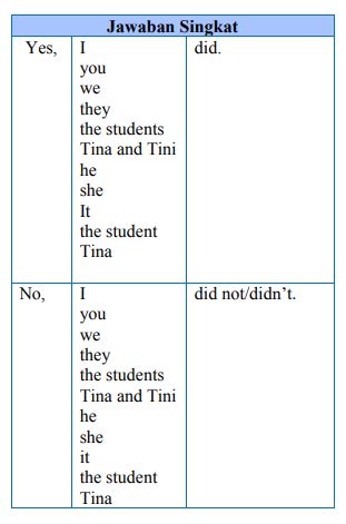 Berikut adalah beberapa contoh dari kalimat past tense negatif : Rumus Simple Past Tense dan Contoh Soalnya Dalam TOEFL