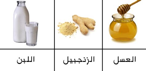 وصفة لعلاج سرعة القذف بالزنجبيل و العسل علاج تاخير القذف , عالج سرعة القذف بكل بساطة - الحبيب للحبيب