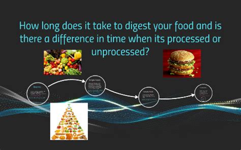 Red meat is a good source of proteins and fats, which makes it hard to digest. How long does it take to digest your food and is there a ...