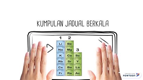 Maybe you would like to learn more about one of these? Jadual berkala TMU1043-G02 - YouTube