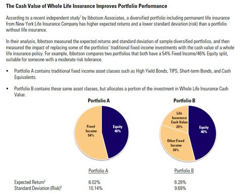 Cash Value Life Insurance is the King of Non-Correlated Assets