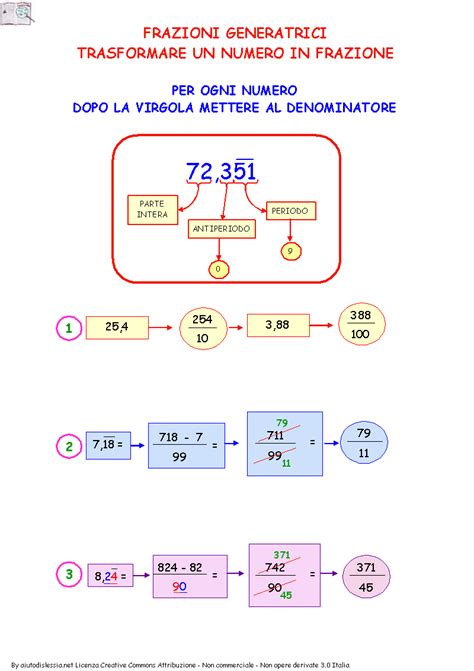 In matematica, i numeri reali possono essere positivi, negativi o nulli, con e senza virgola. Paradiso delle mappe: Frazioni generatrici: trasformare un ...