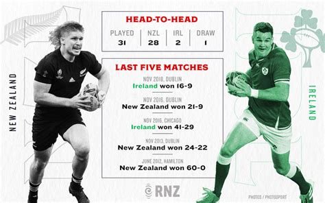 The 2019 rugby world cup kicked off on friday, september 20 at the ajinomoto stadium in chōfu, tokyo when hosts japan took on russia. Rugby World Cup: All Blacks v Ireland by the numbers | RNZ ...