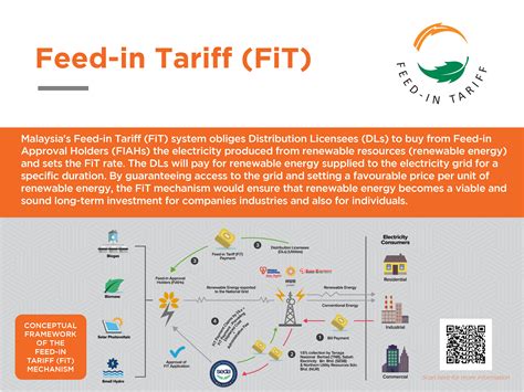 Последние твиты от suruhanjaya tenaga (@st_malaysia). FiT e-Brochure - SEDA