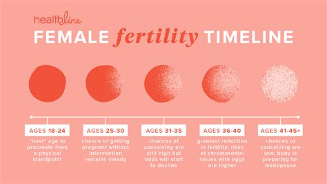 If you are over the age of 40 and want to get pregnant, there is more to consider than conception. How to Start Your Fertility Journey